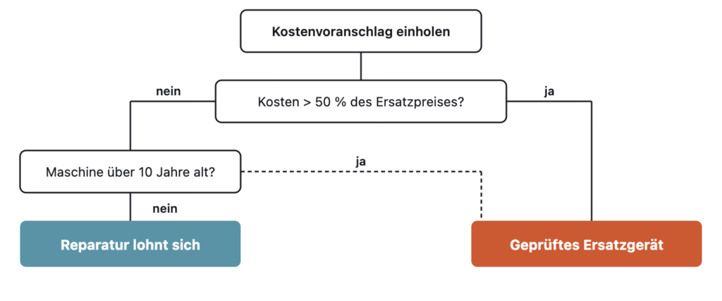 diagramm 1